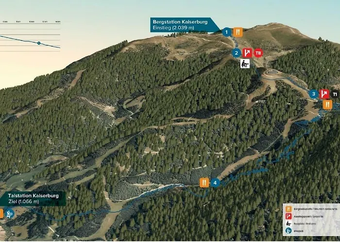 Apartment Residence Margerithenweg Bad Kleinkirchheim Bad Kleinkirchheim